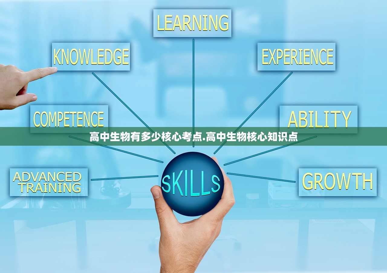 高中生物有多少核心考点.高中生物核心知识点